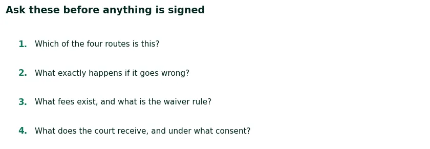 Four questions to ask before signing anything: which route this is, what happens if it goes wrong, what fees exist and who waives them, and what the court receives under what consent