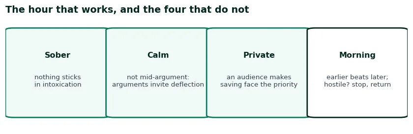Checklist for the hour that works: sober, calm, private, morning; stop if it turns hostile