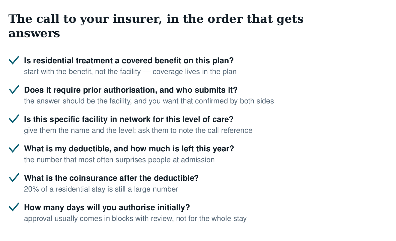 Checklist of six questions to ask an insurer, covering benefits, prior authorisation, network status, deductible
