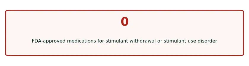 Statement card: zero FDA-approved medications exist for stimulant withdrawal or stimulant use disorder