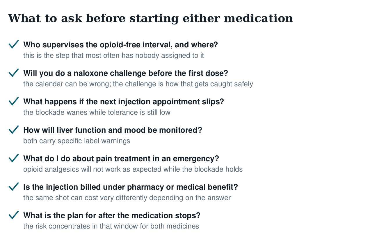 Checklist of seven questions to ask a prescriber before starting naltrexone or Suboxone, covering the opioid-free interval