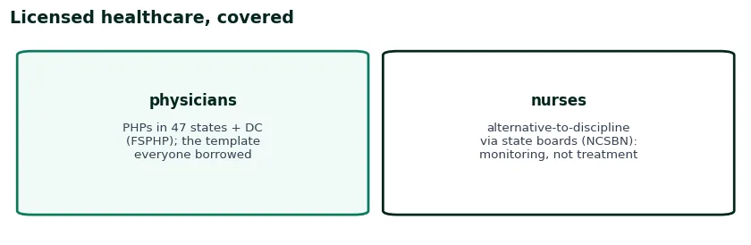 Cards for the licensed healthcare versions: physician health programs in 47 states plus DC, nurse alternative-to-discipline programs through state boards