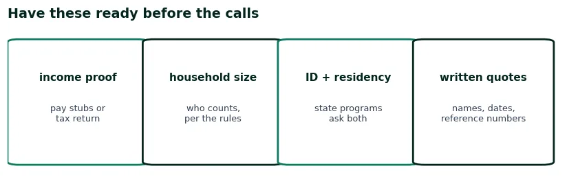Checklist to have ready before the calls: income proof, household size, ID and residency, written quotes with reference numbers