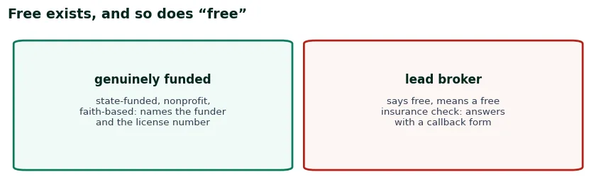 Comparison of genuinely funded treatment versus lead brokers: the funded provider names its funder and license number