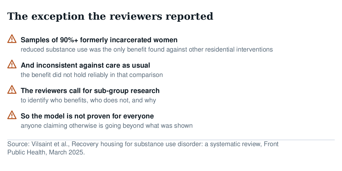 Warning list of the exception found in the review