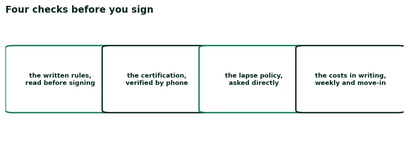 Four checks before signing with a sober living house: read the written rules, verify the certification by phone, ask the lapse policy directly, get the costs in writing