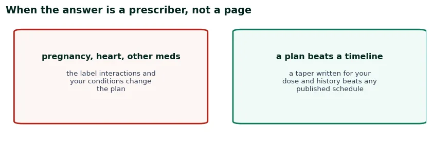 When the answer is a prescriber and not a page: pregnancy, heart conditions and other medications change the plan, and a taper written for your dose beats any published schedule