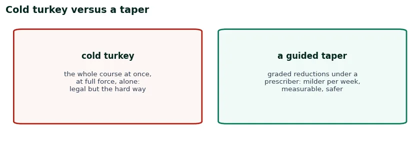 Two cards comparing cold turkey and a guided taper: the whole course at full force alone versus graded reductions under a prescriber