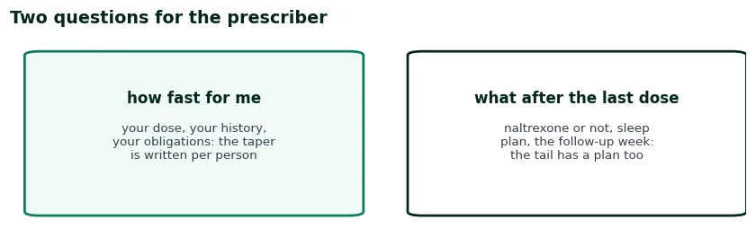 Two questions for the prescriber: how fast a taper for my dose and history, and what comes after the last dose, naltrexone or not, sleep plan, follow-up week