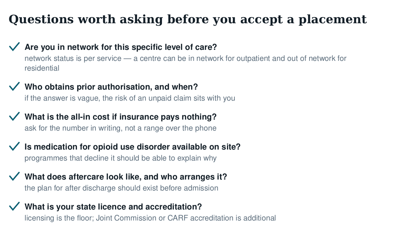 Checklist of six questions to ask a treatment facility about network status, prior authorisation, all-in cost, medication availability, aftercare and accreditation