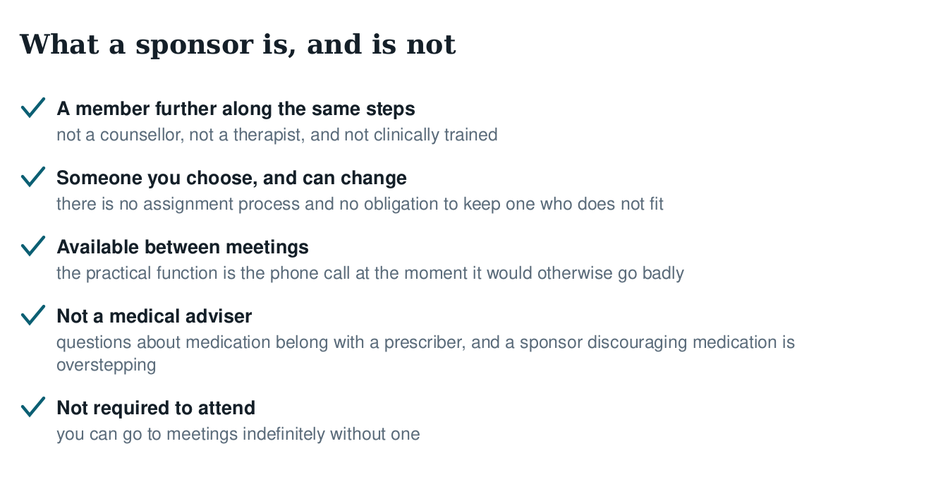 Checklist of what a sponsor is and is not: a member further along, chosen and changeable, available between meetings