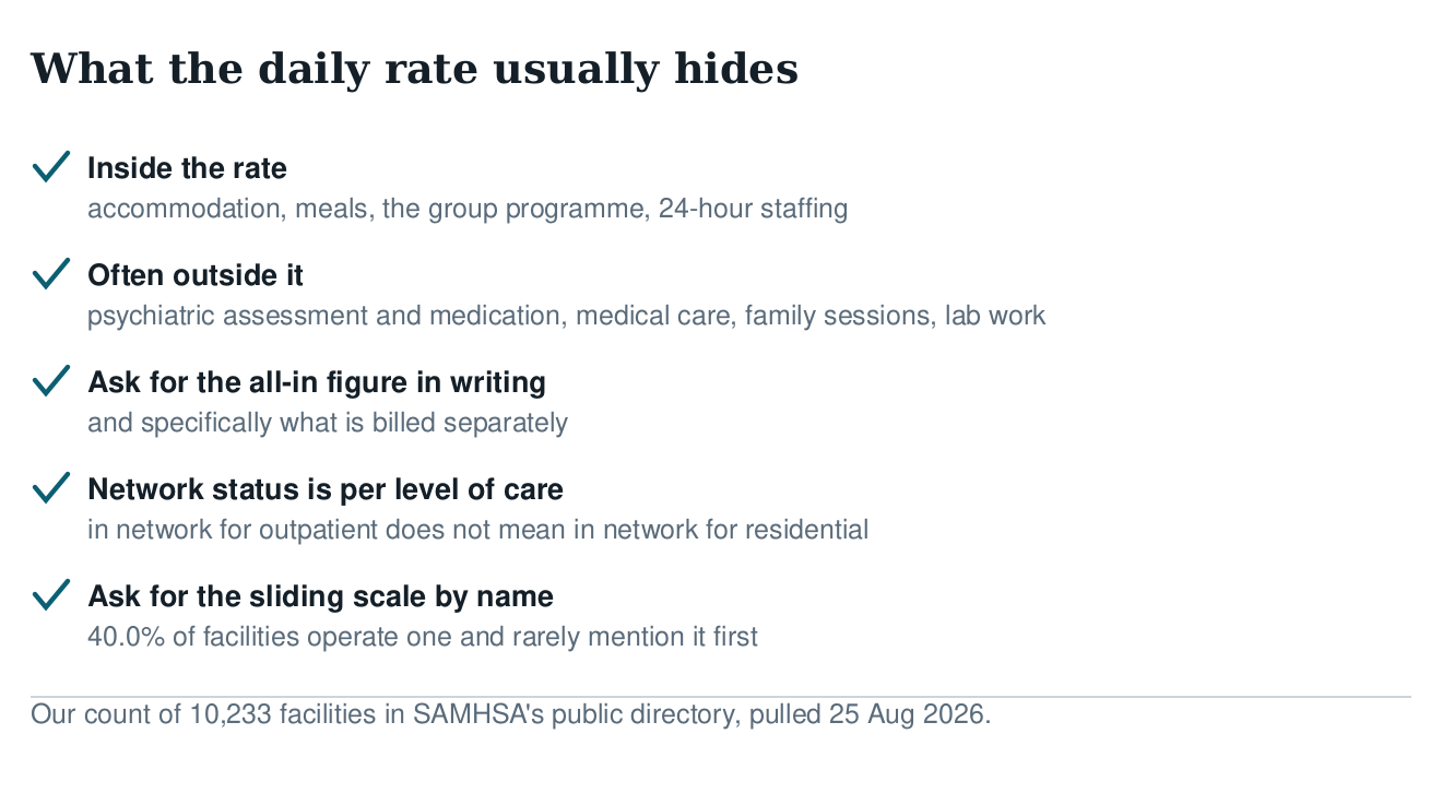 Checklist of what a daily rate includes and excludes: accommodation and groups inside